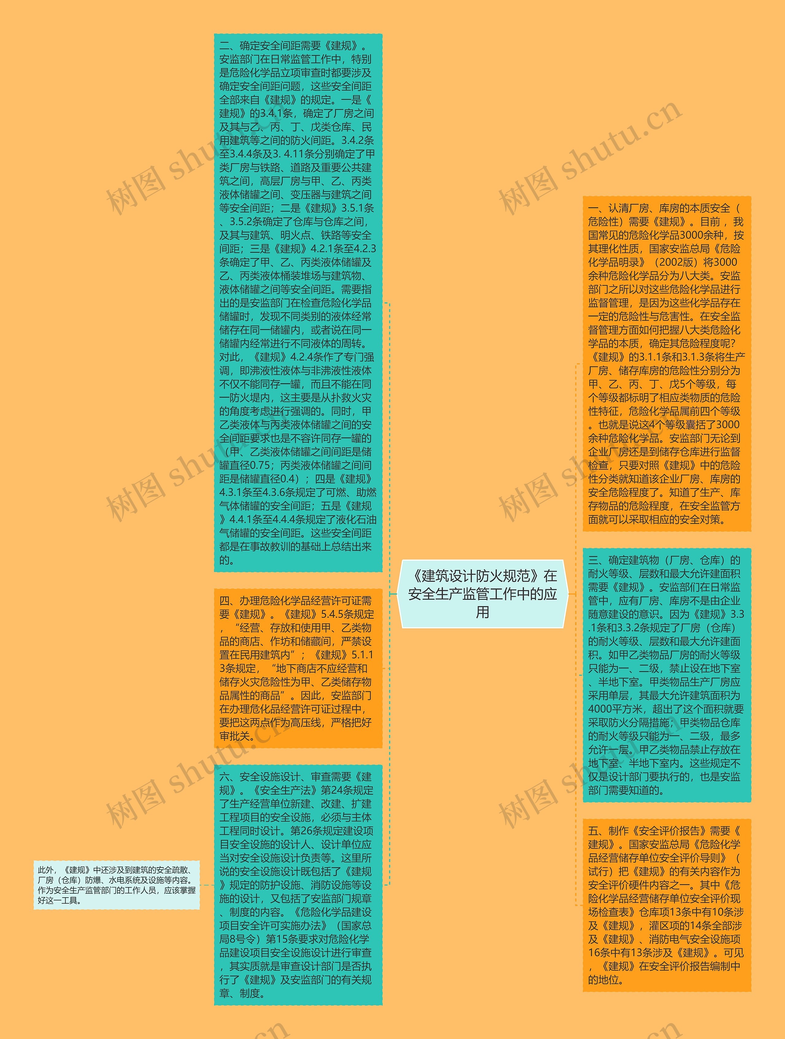 《建筑设计防火规范》在安全生产监管工作中的应用