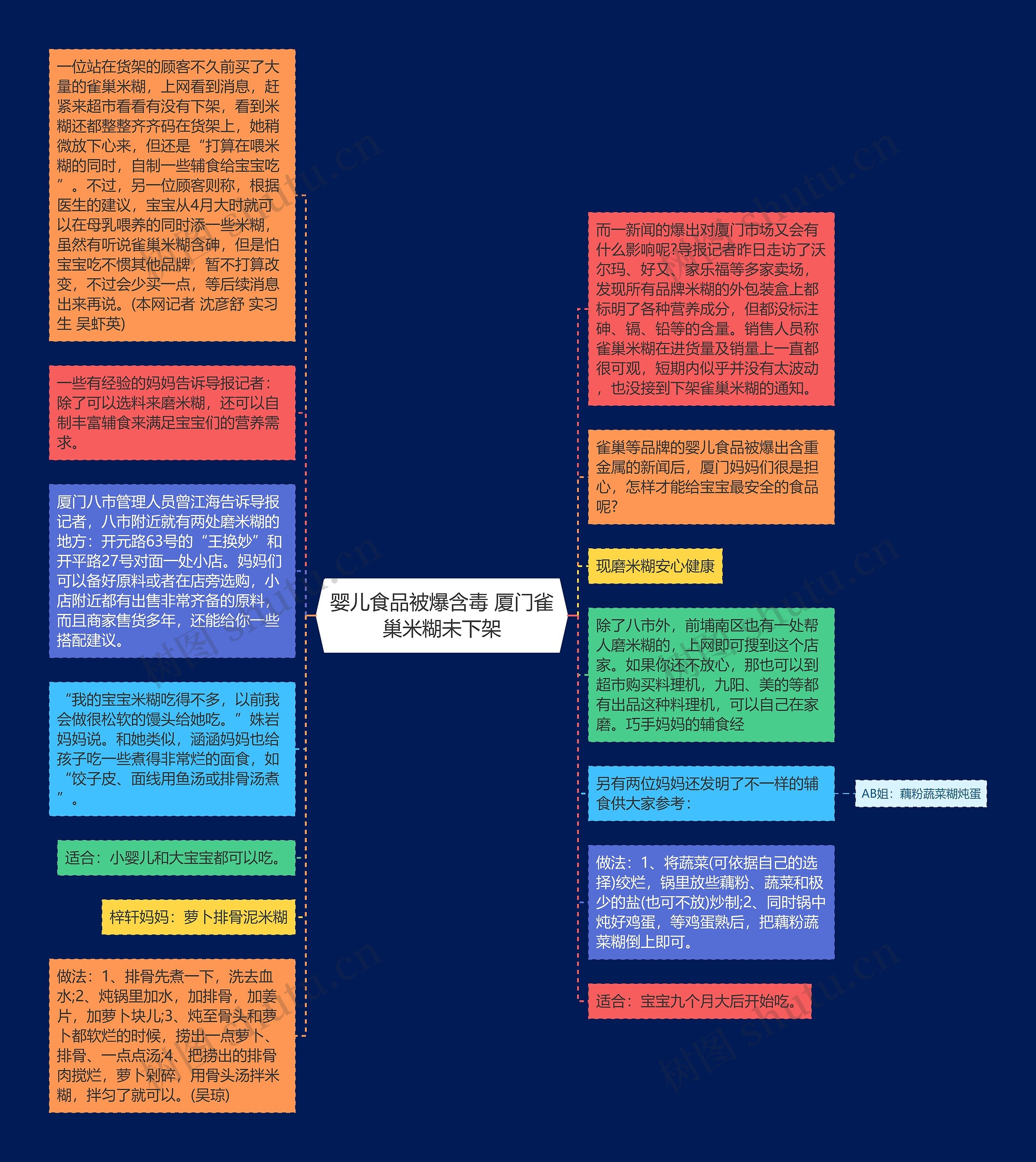 婴儿食品被爆含毒 厦门雀巢米糊未下架思维导图