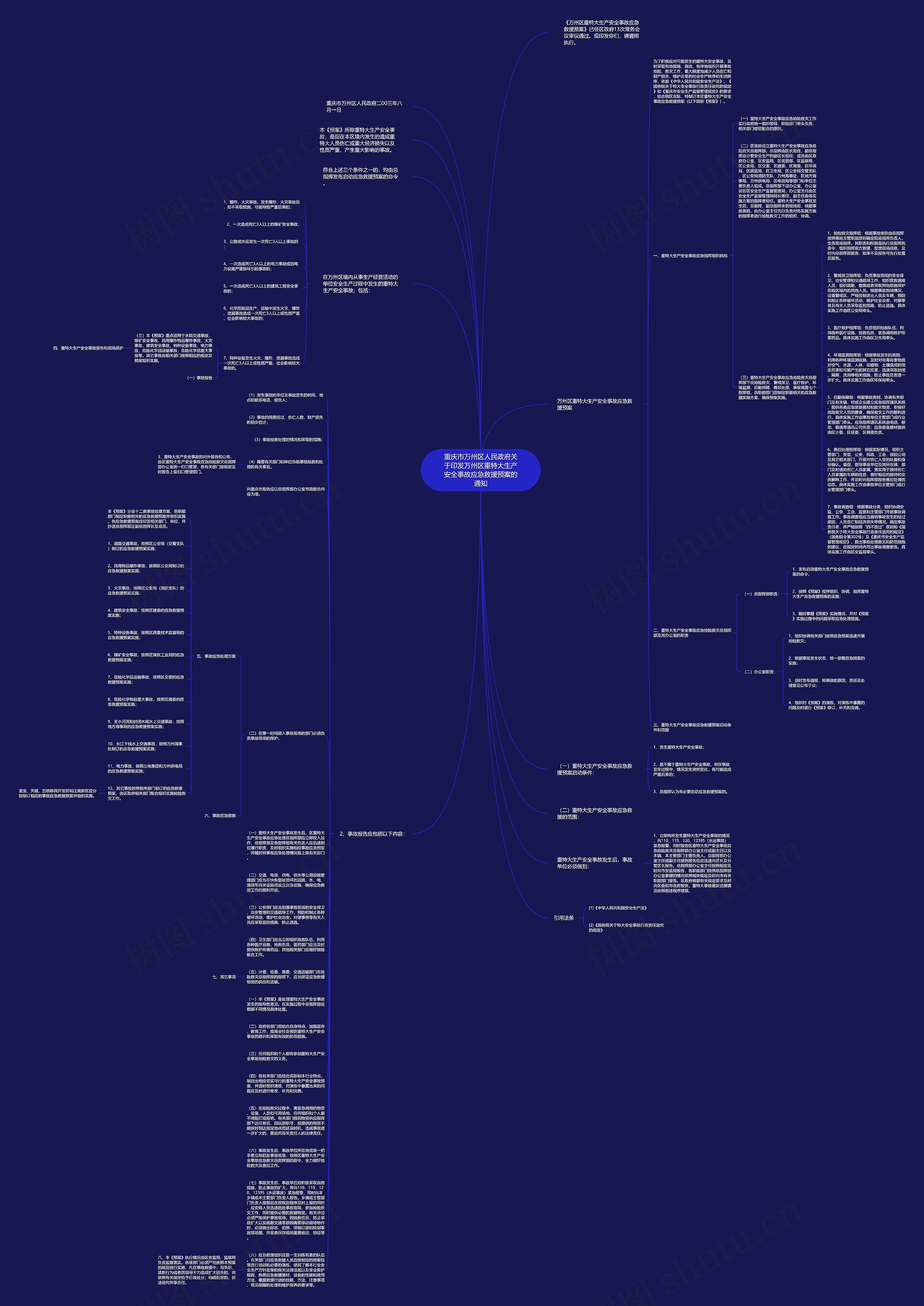 重庆市万州区人民政府关于印发万州区重特大生产安全事故应急救援预案的通知思维导图