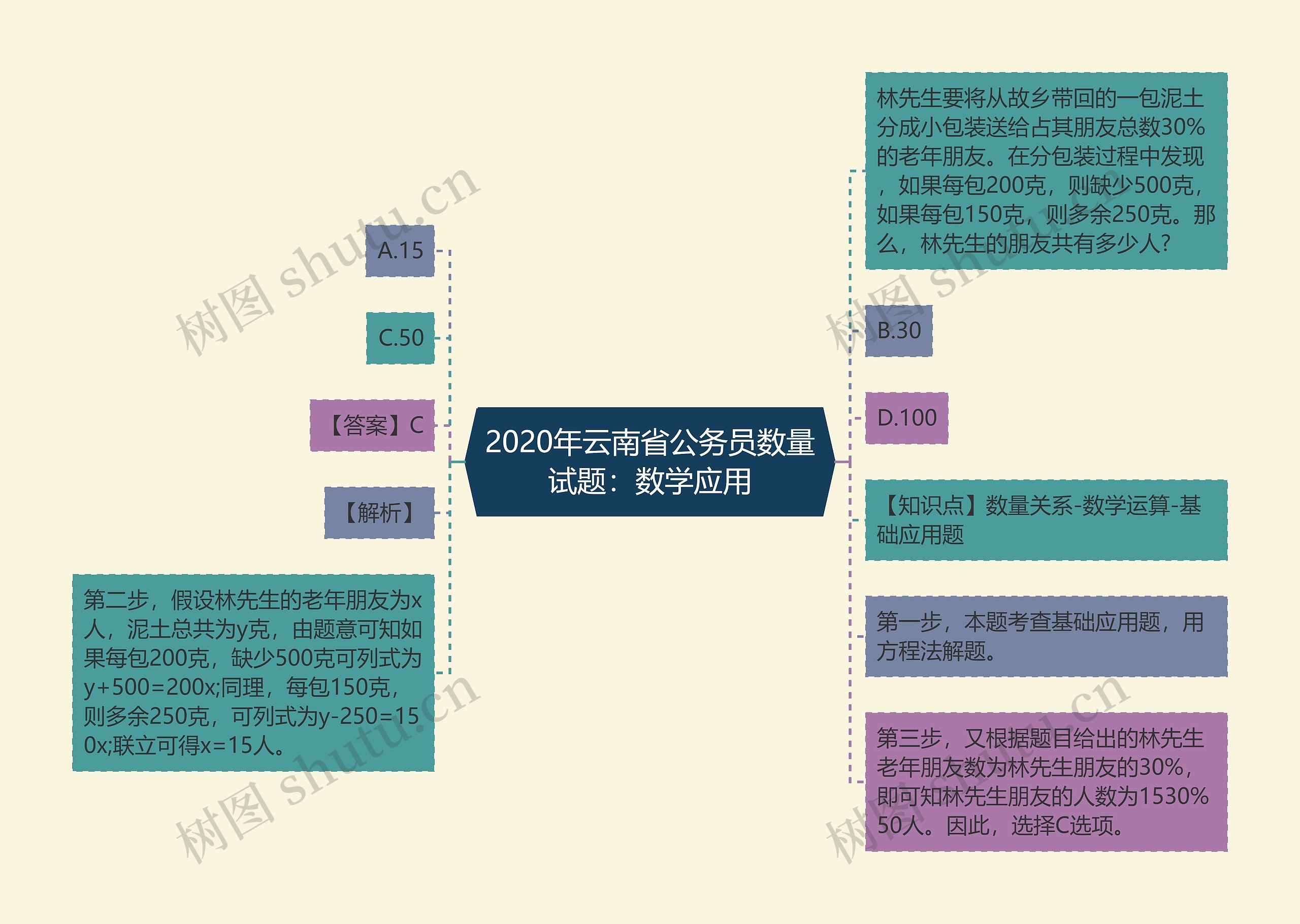 2020年云南省公务员数量试题：数学应用