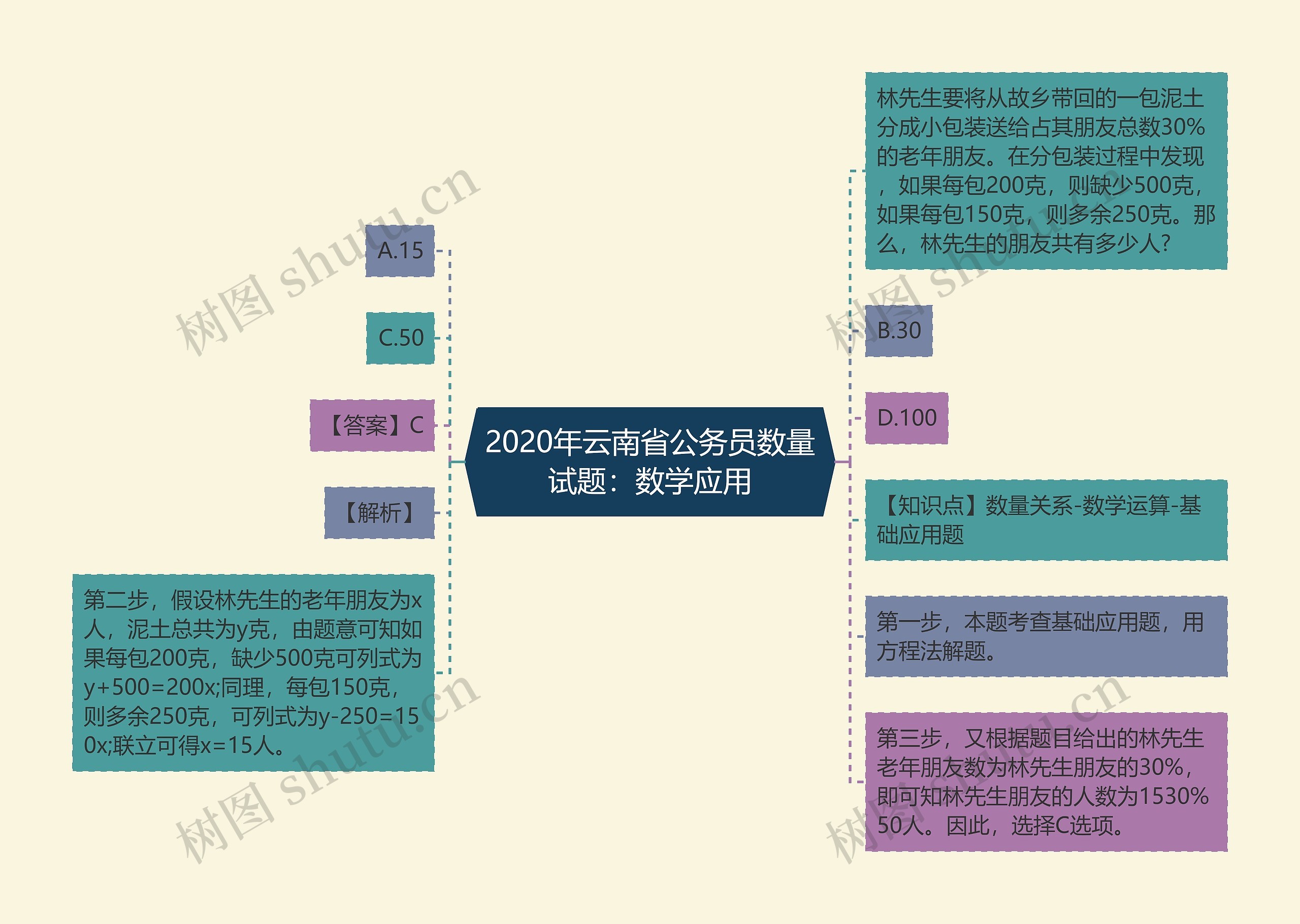 2020年云南省公务员数量试题:数学应用 2020年云南省公务员数量试题:数学应用