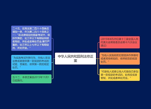 中华人民共和国刑法修正案