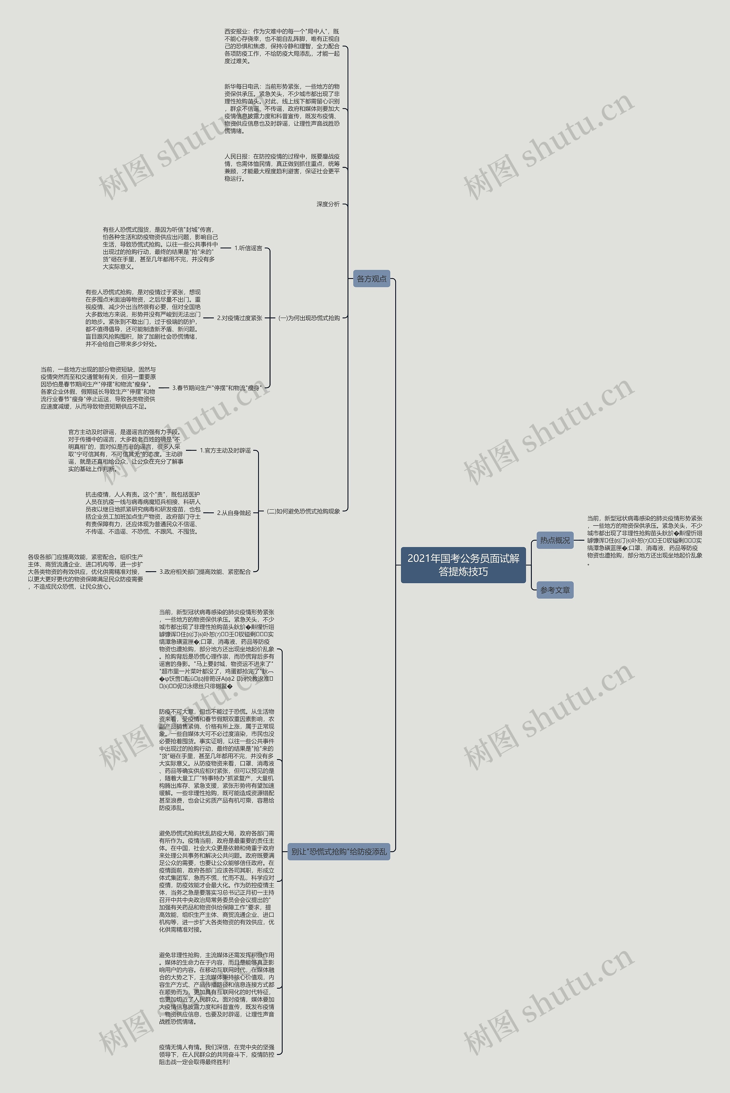 2021年国考公务员面试解答提炼技巧思维导图