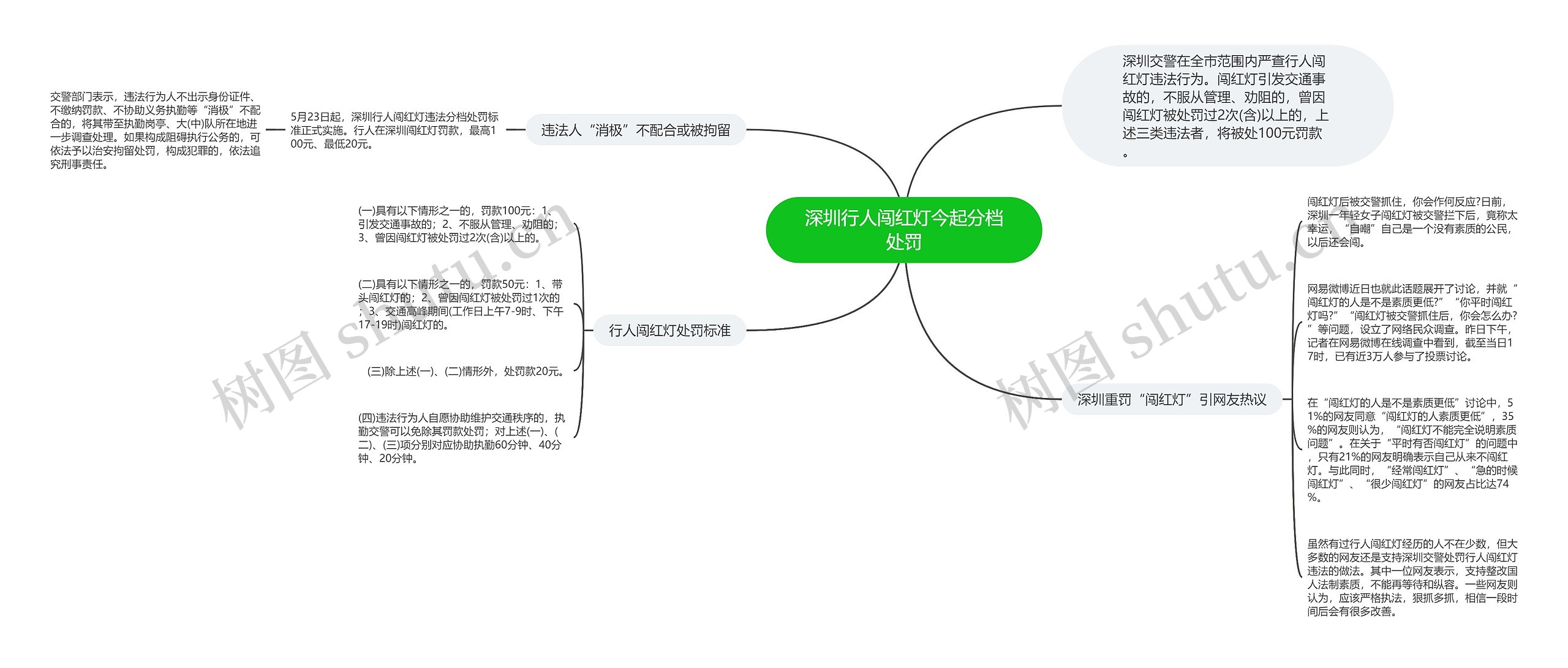 深圳行人闯红灯今起分档处罚