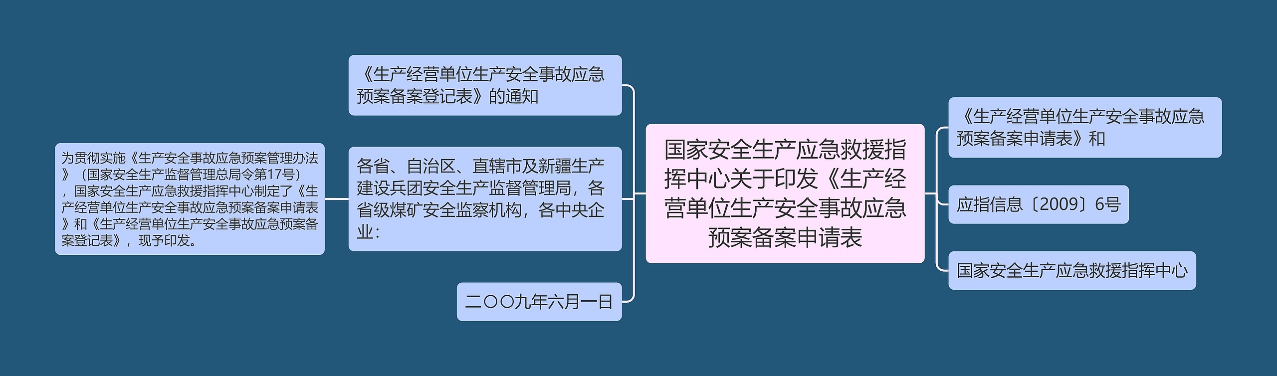 国家安全生产应急救援指挥中心关于印发《生产经营单位生产安全事故应急预案备案申请表