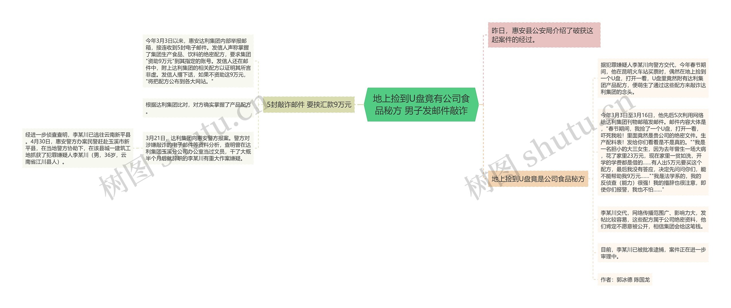 地上捡到U盘竟有公司食品秘方 男子发邮件敲诈