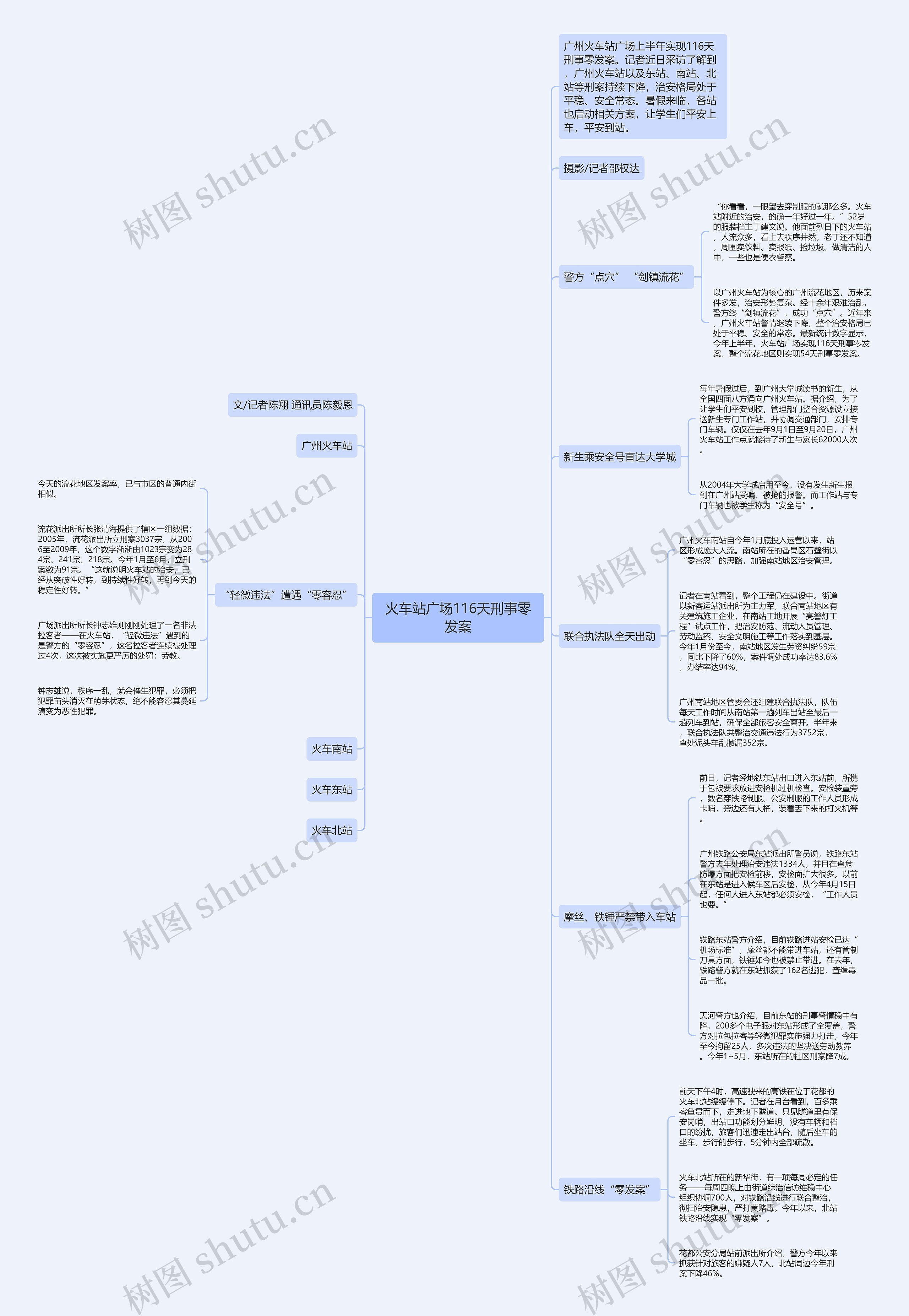 火车站广场116天刑事零发案思维导图