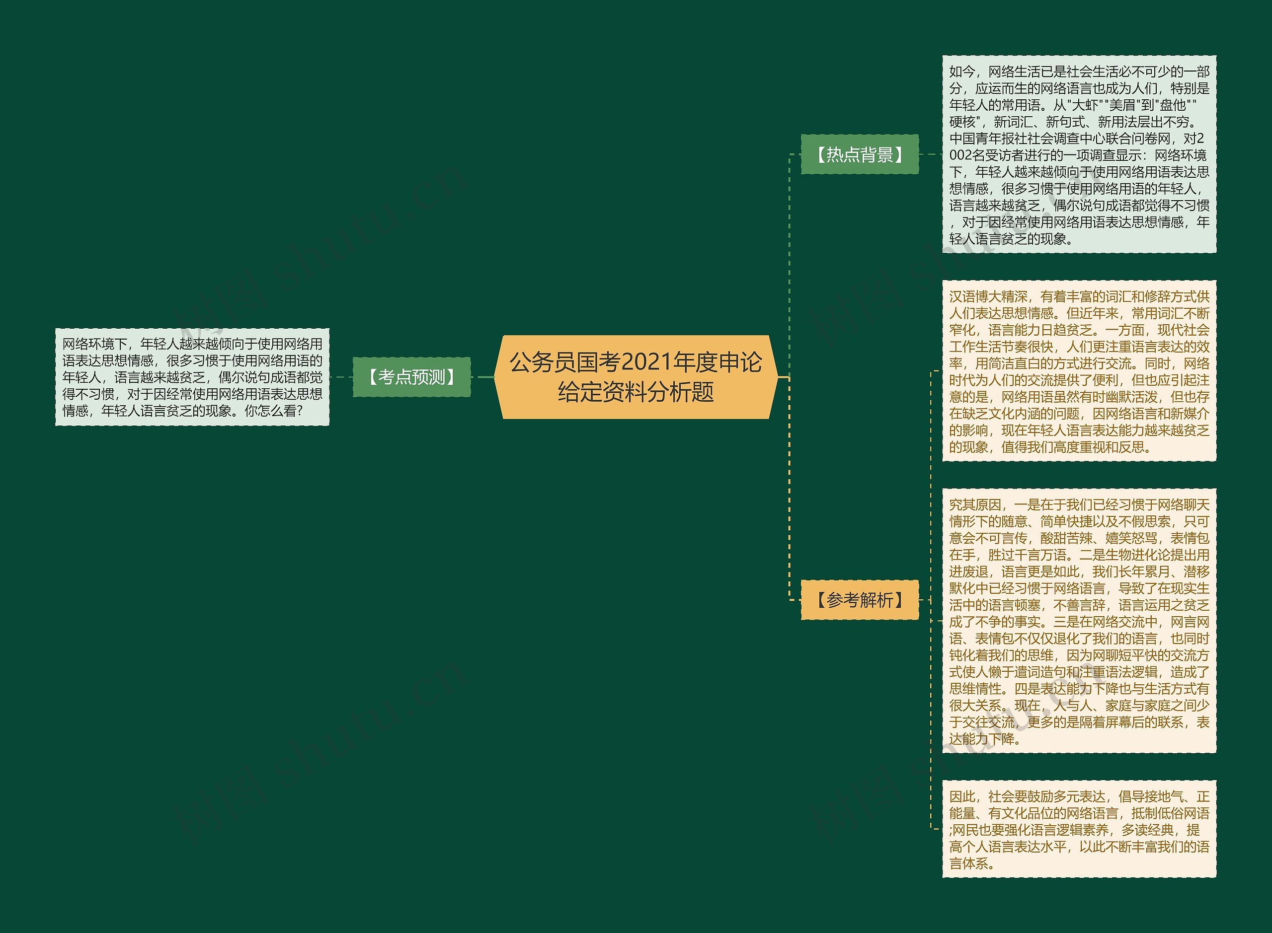 公务员国考2021年度申论给定资料分析题思维导图