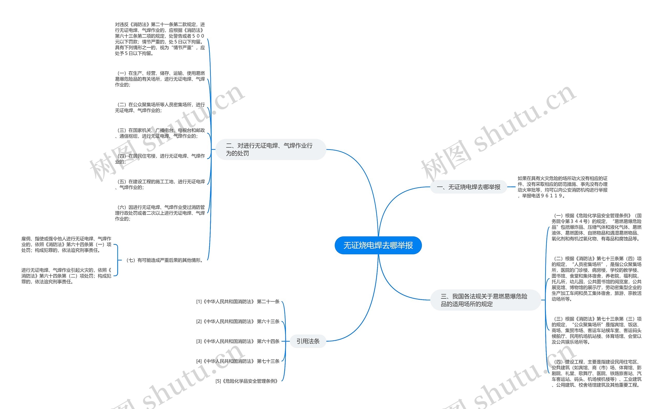 无证烧电焊去哪举报 无证烧电焊去哪举报