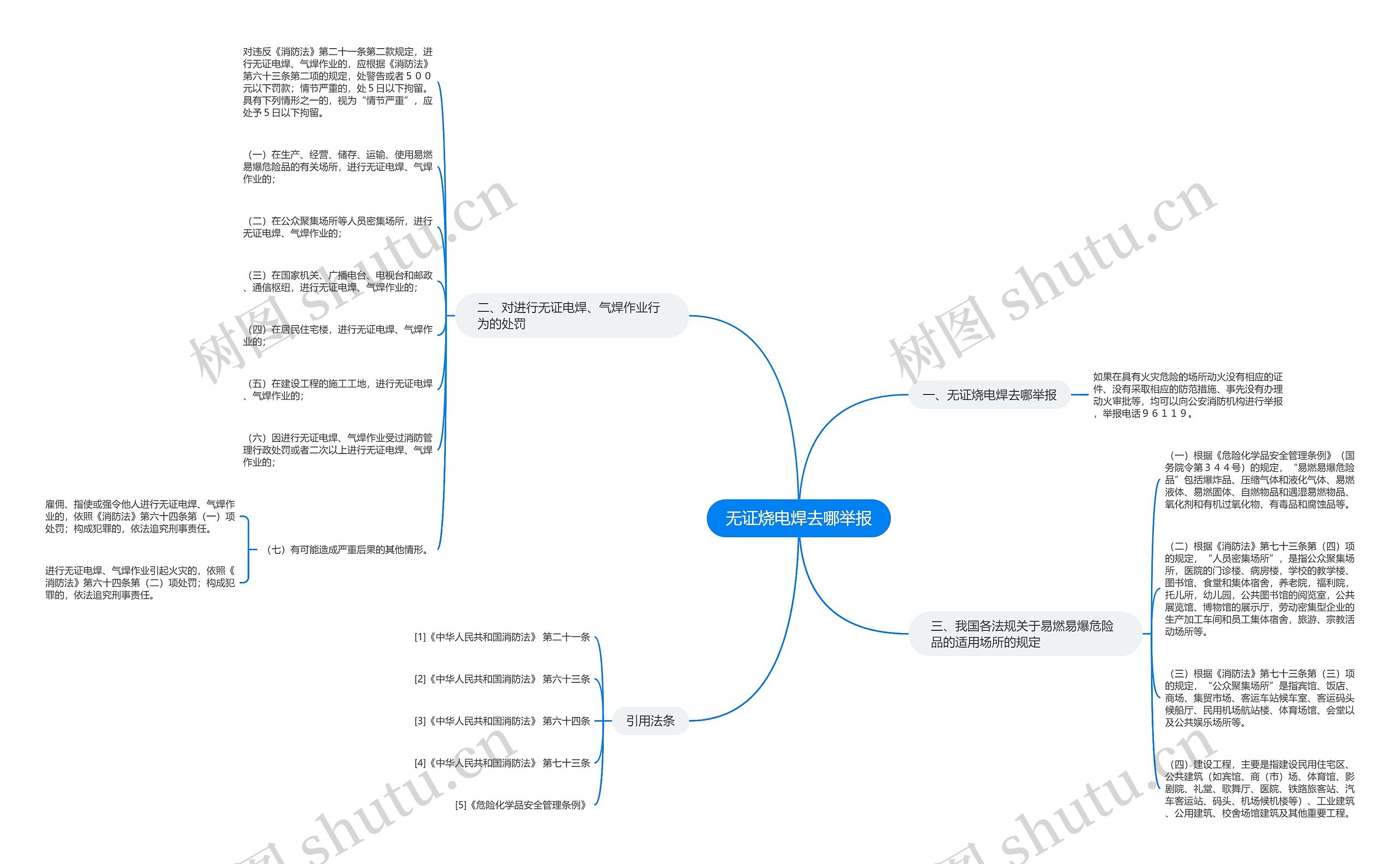 无证烧电焊去哪举报思维导图