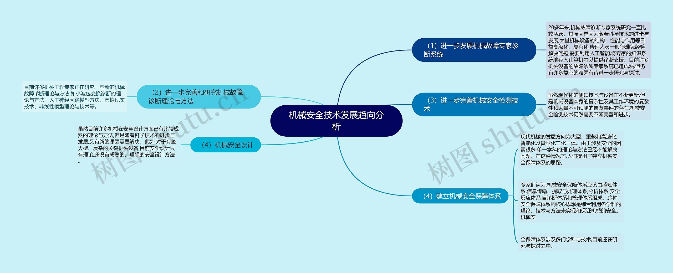 机械安全技术发展趋向分析