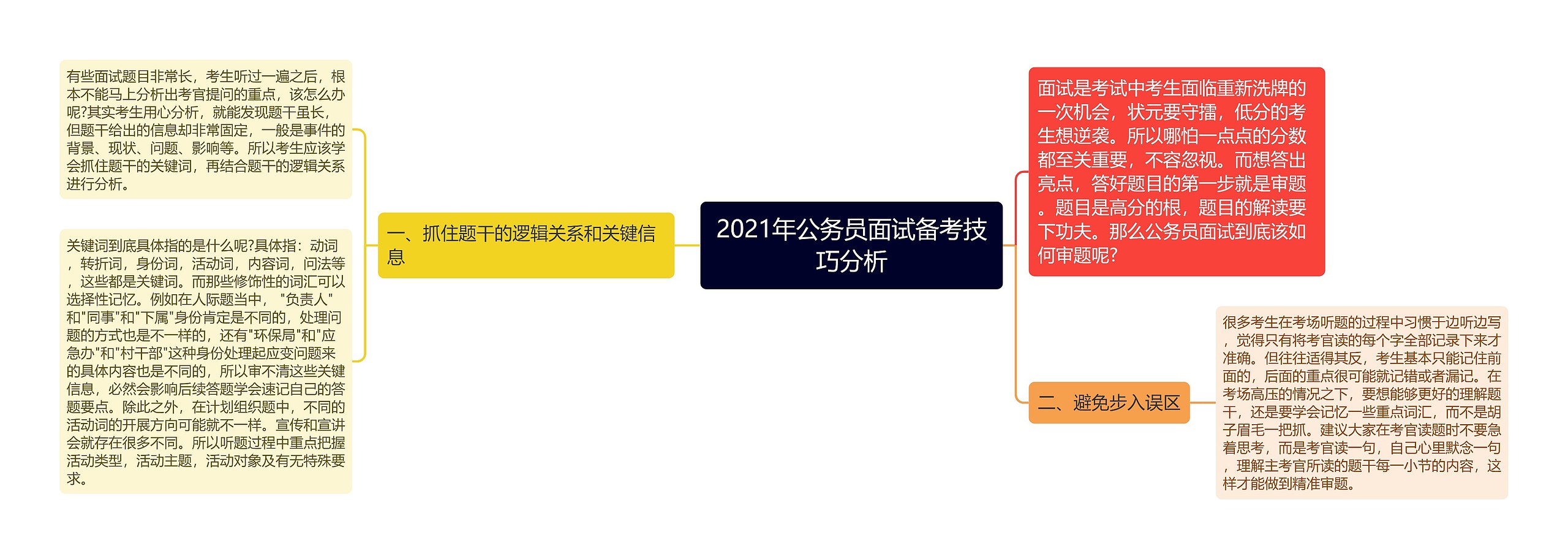 2021年公务员面试备考技巧分析思维导图