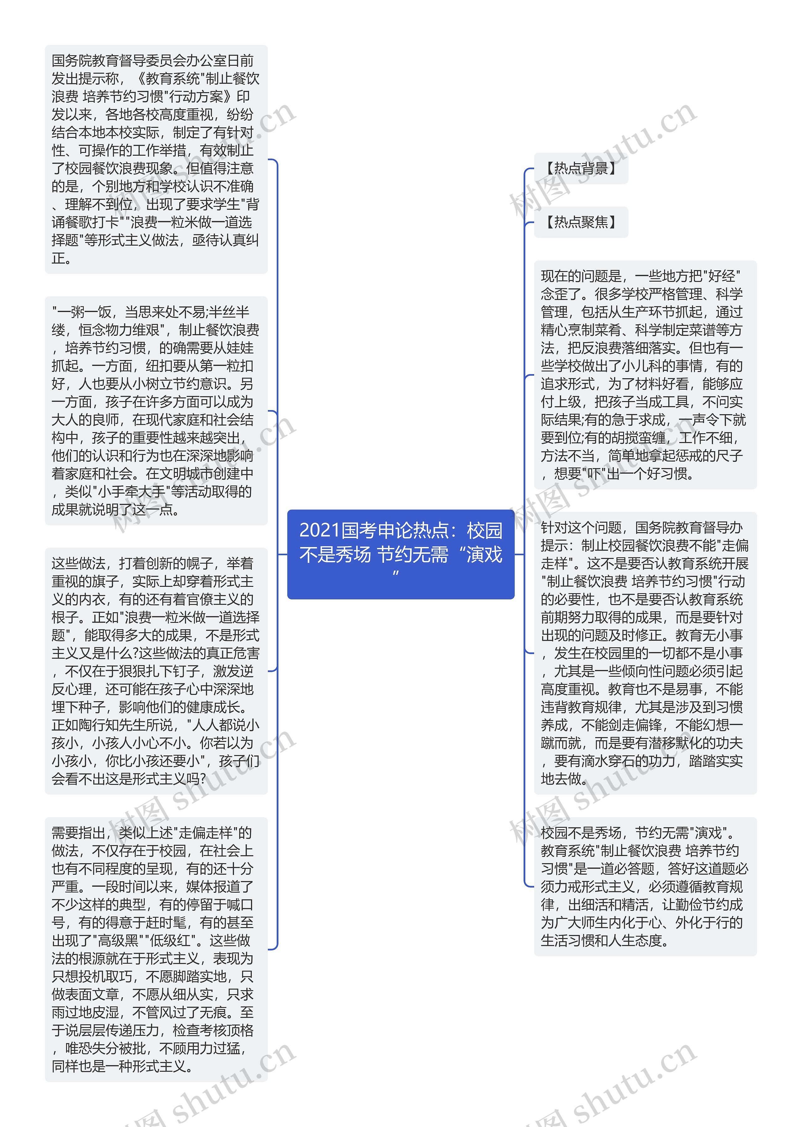 2021国考申论热点：校园不是秀场 节约无需“演戏”