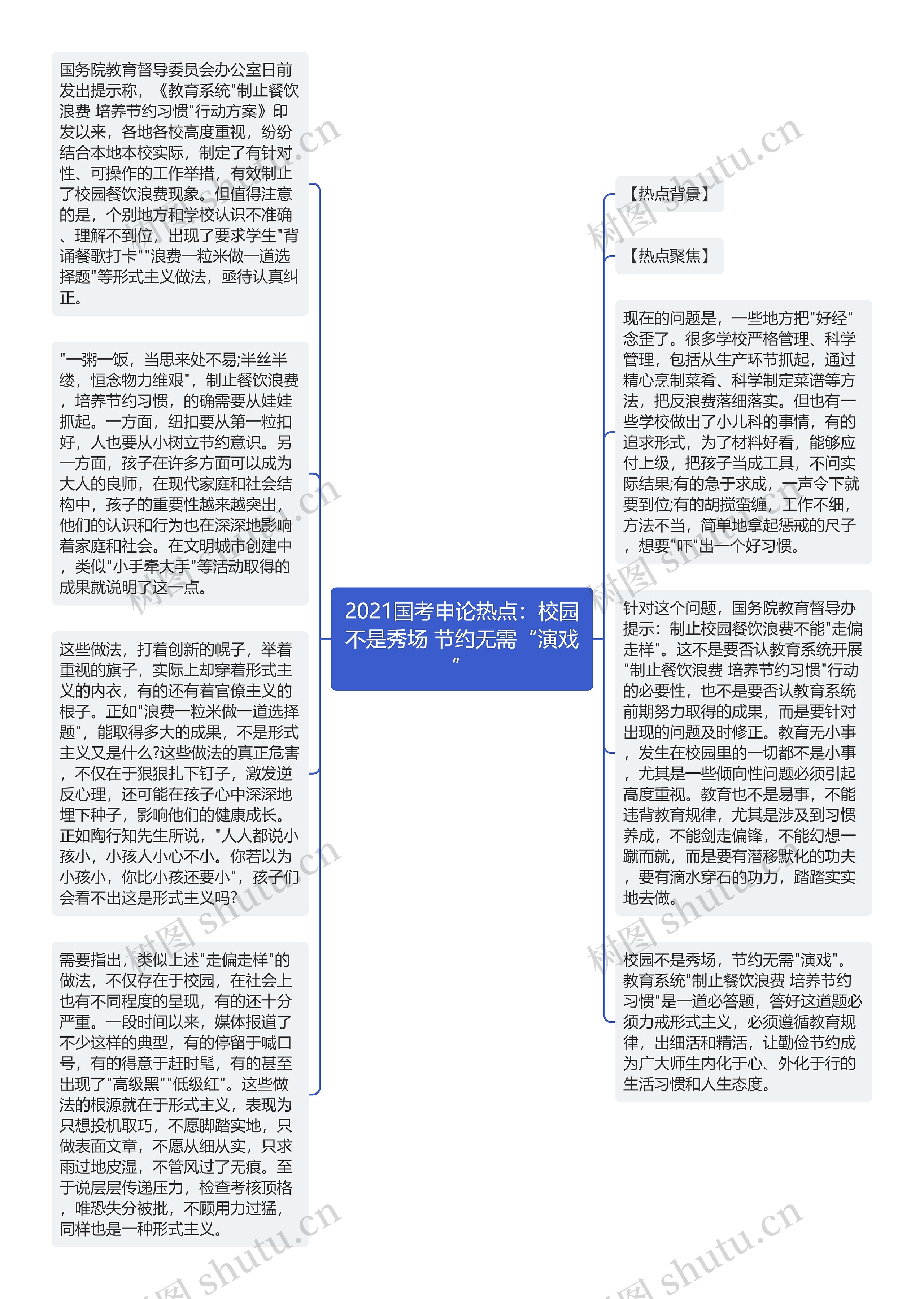 2021国考申论热点：校园不是秀场 节约无需“演戏”思维导图