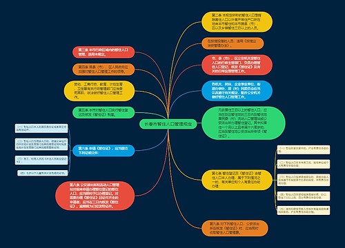 长春市暂住人口管理规定
