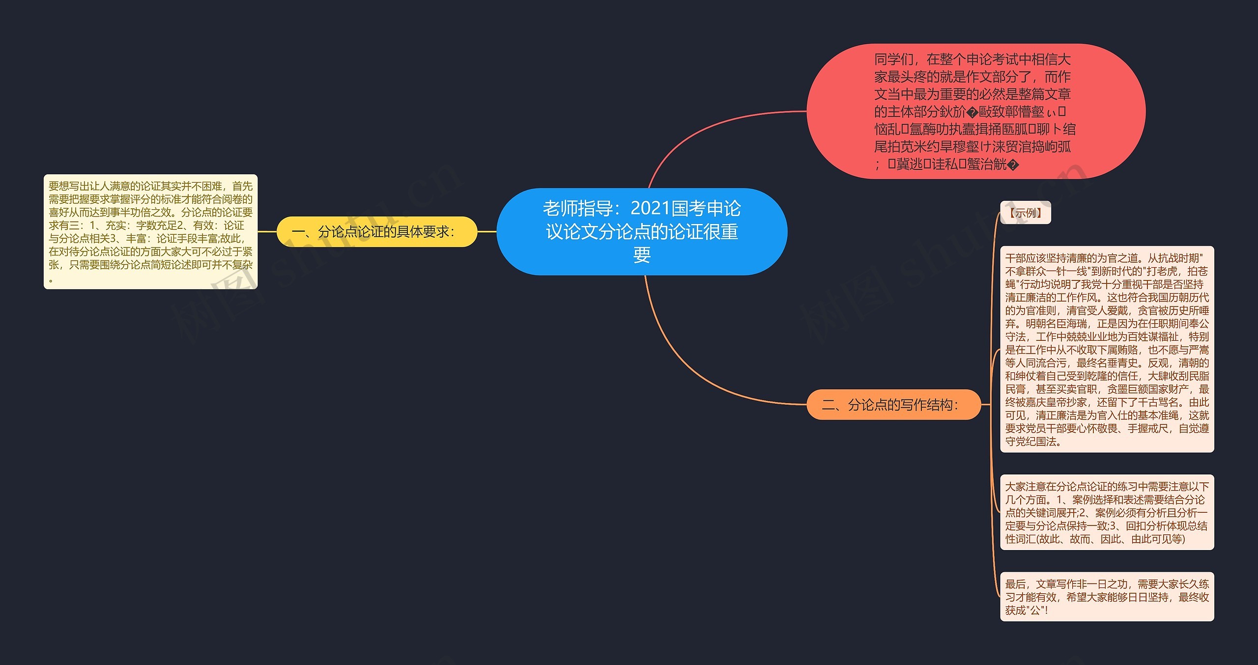 老师指导：2021国考申论议论文分论点的论证很重要