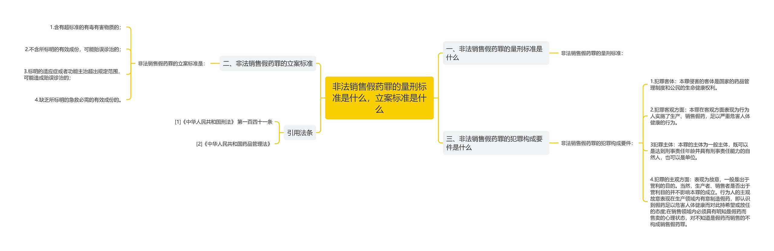 非法销售假药罪的量刑标准是什么,立案标准是什么 非法销售假药罪的量刑标准是什么,立案标准是什么