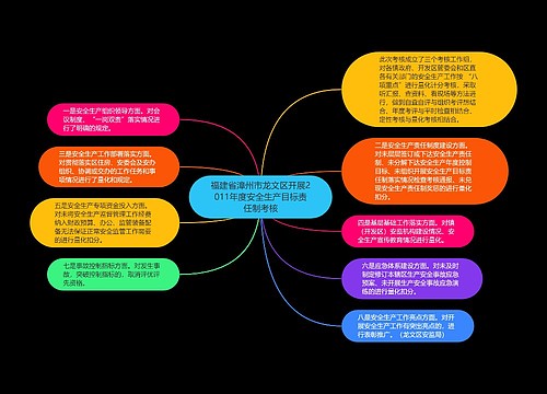 福建省漳州市龙文区开展2011年度安全生产目标责任制考核