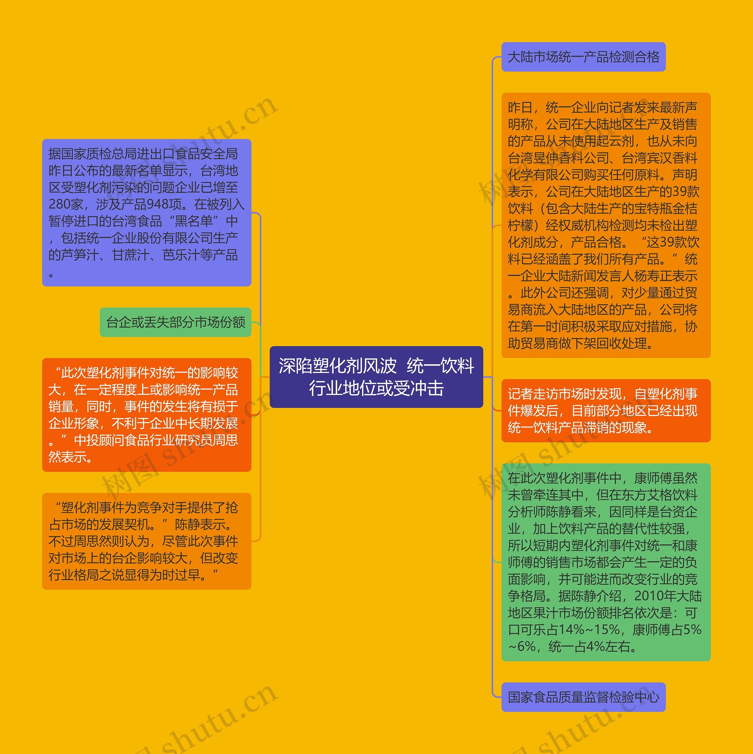 深陷塑化剂风波  统一饮料行业地位或受冲击思维导图