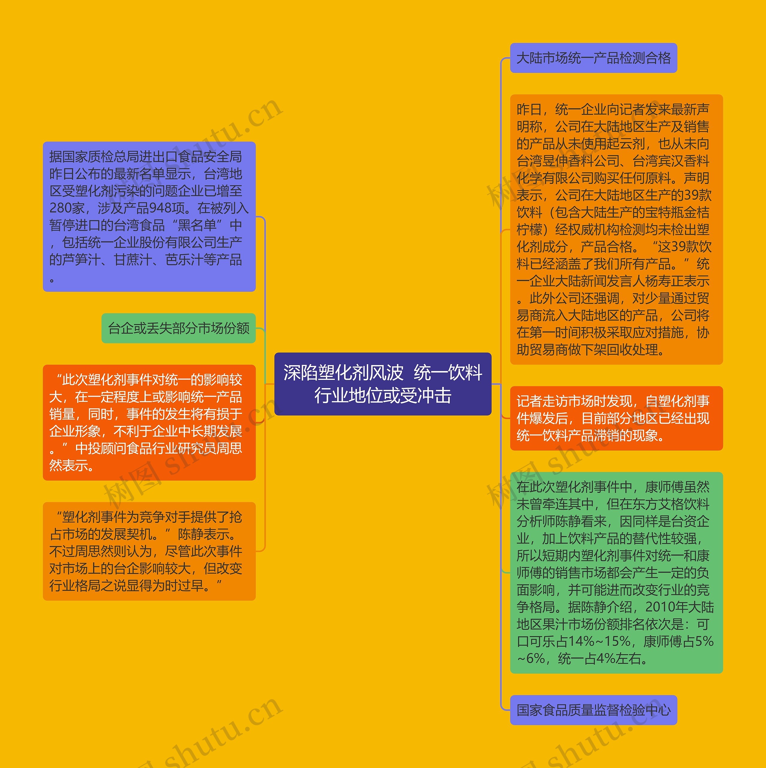 深陷塑化剂风波 统一饮料行业地位或受冲击 深陷塑化剂风波 统一饮料行业地位或受冲击