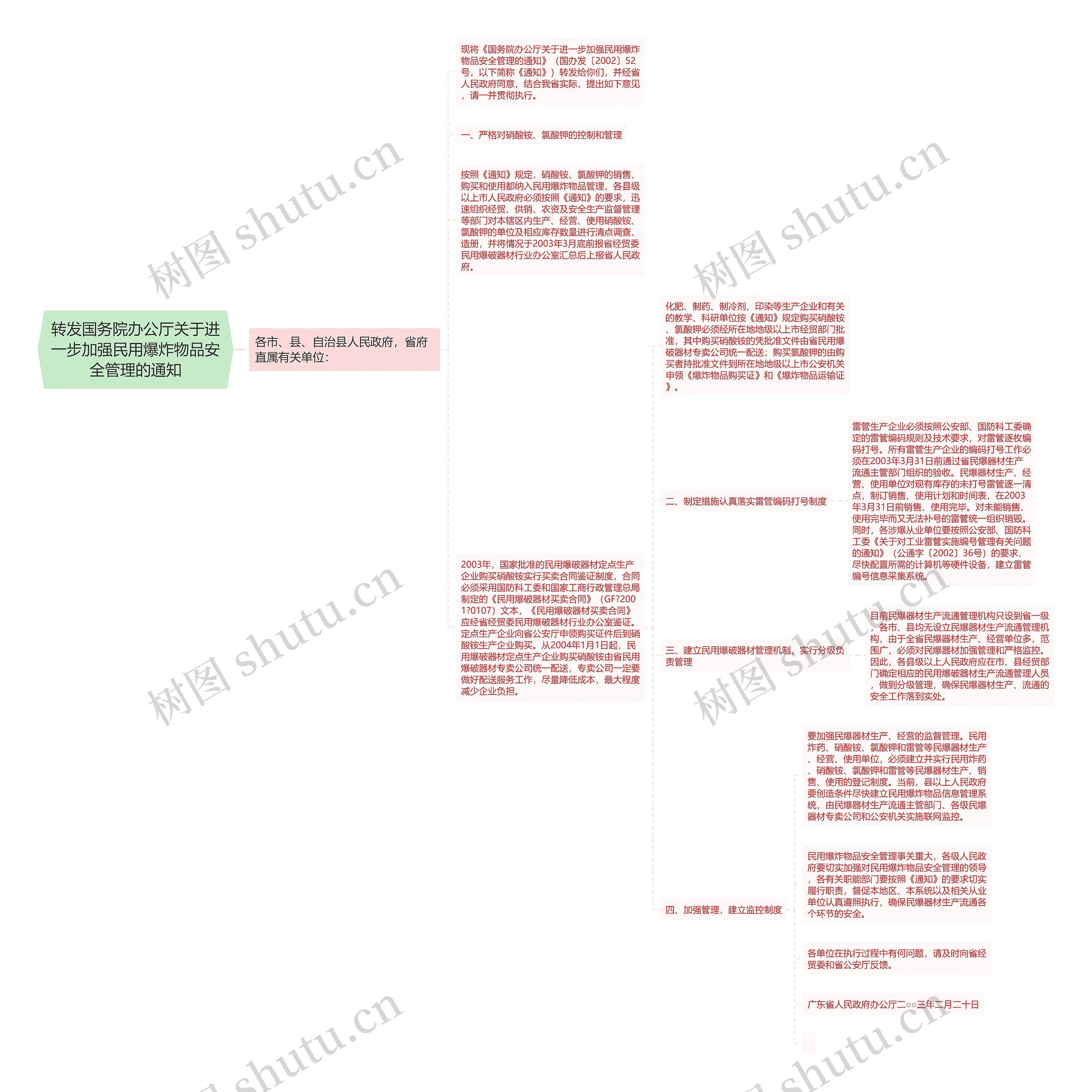 转发国务院办公厅关于进一步加强民用爆炸物品安全管理的通知思维导图