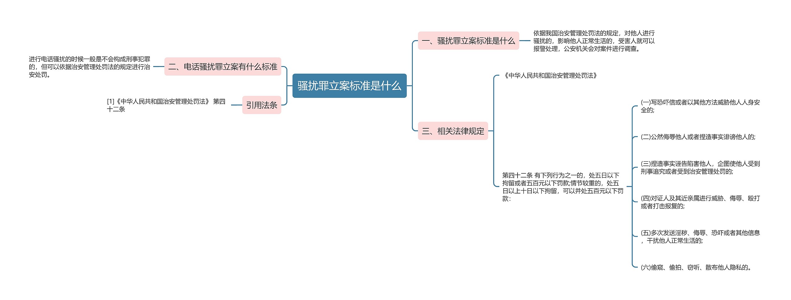 骚扰罪立案标准是什么