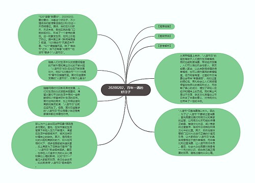 20200202，百年一遇的好日子