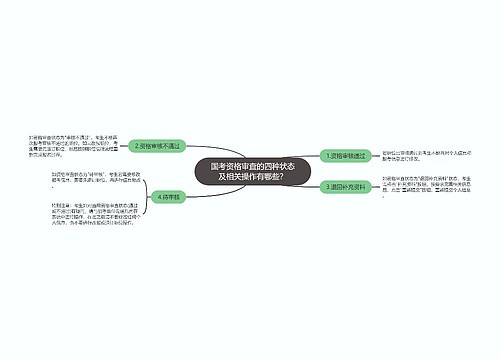 国考资格审查的四种状态及相关操作有哪些？