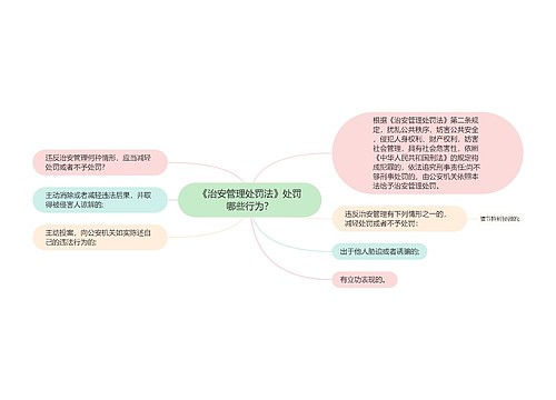 《治安管理处罚法》处罚哪些行为？