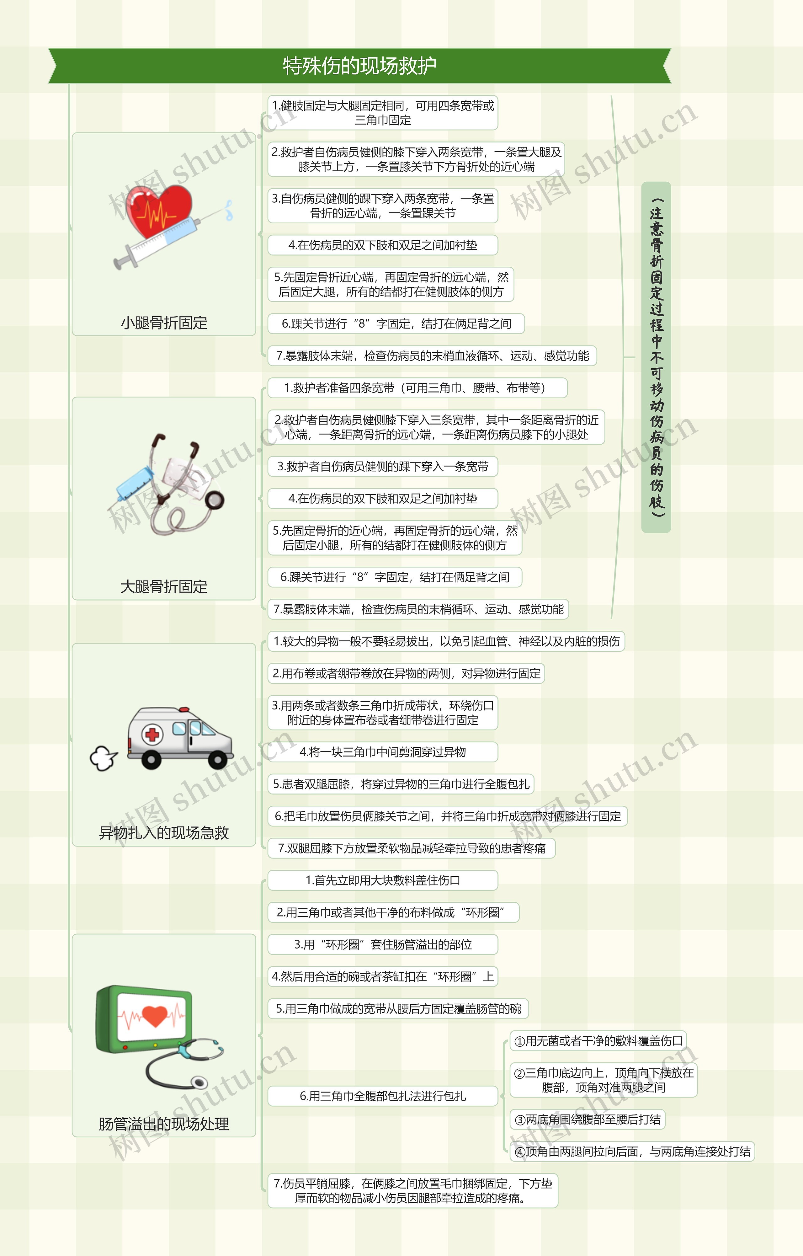 特殊伤的现场救护思维导图