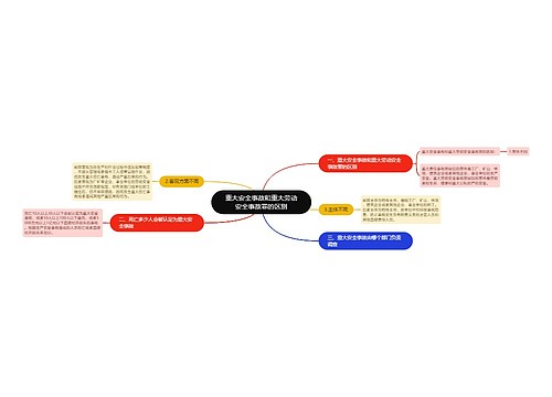 重大安全事故和重大劳动安全事故罪的区别