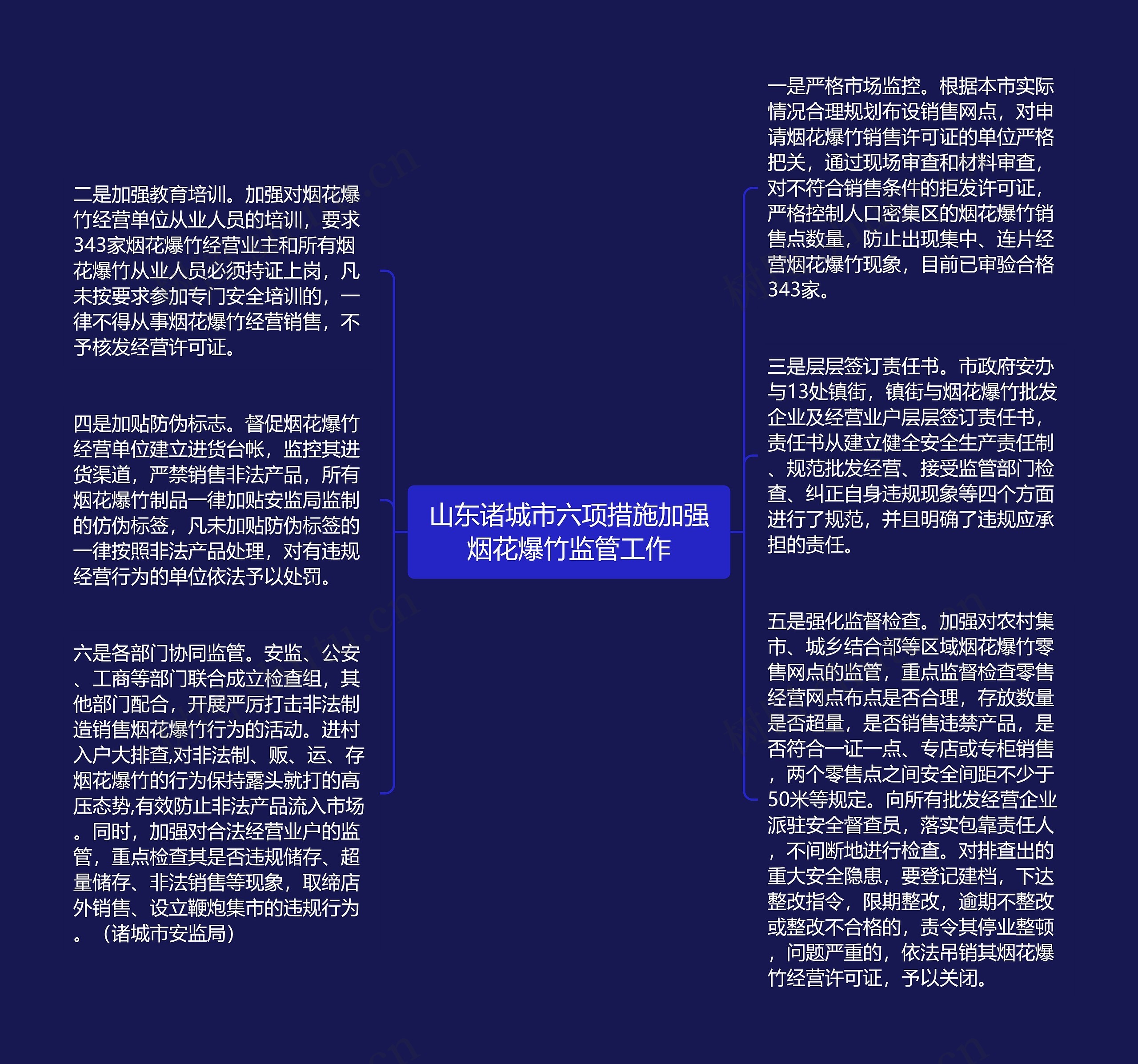 山东诸城市六项措施加强烟花爆竹监管工作