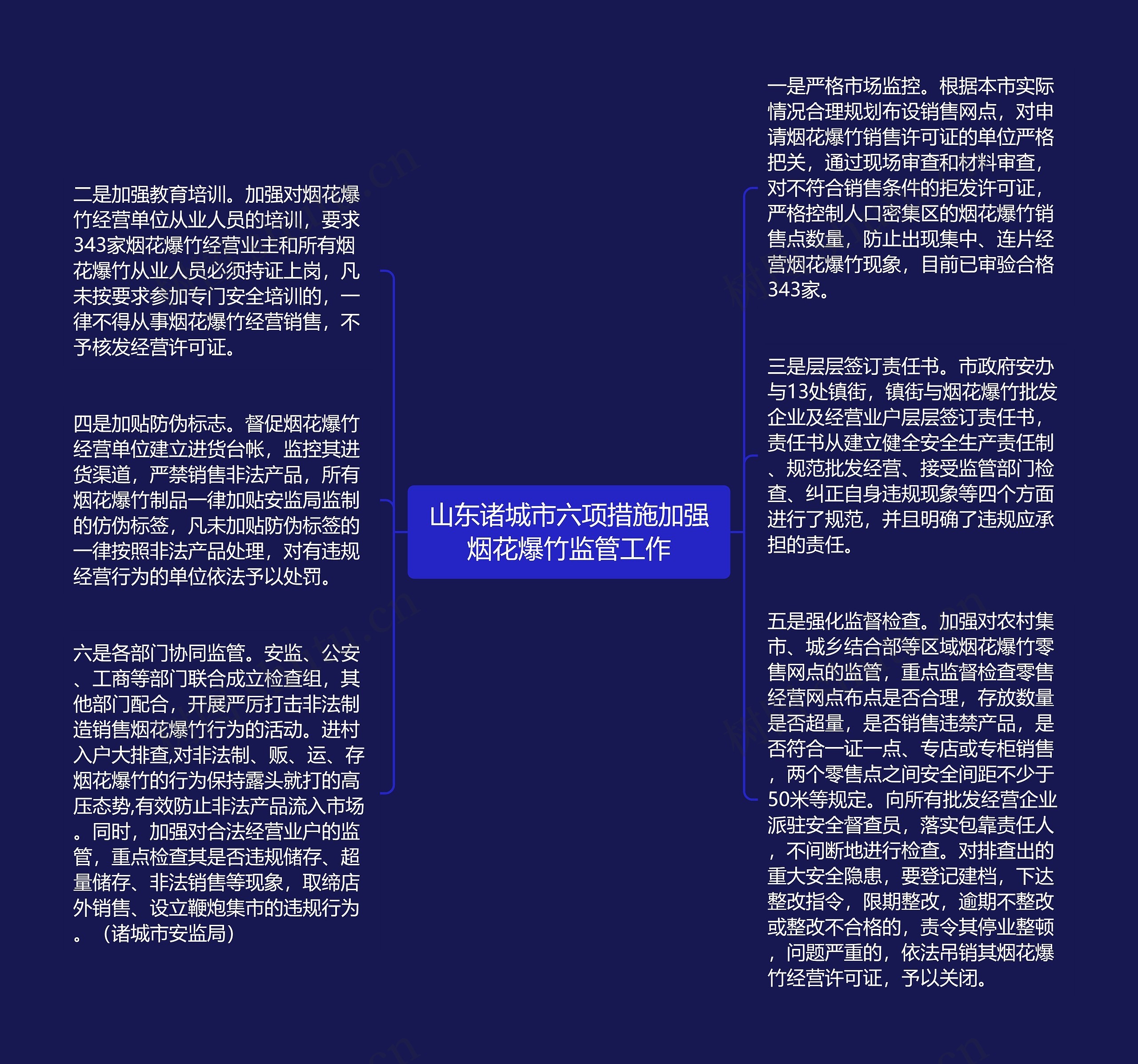 山东诸城市六项措施加强烟花爆竹监管工作思维导图