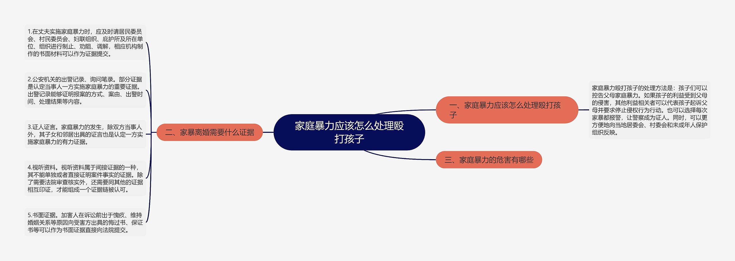 家庭暴力应该怎么处理殴打孩子思维导图