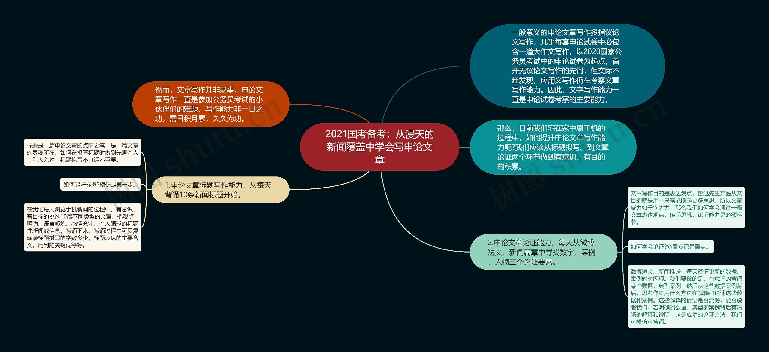 2021国考备考：从漫天的新闻覆盖中学会写申论文章