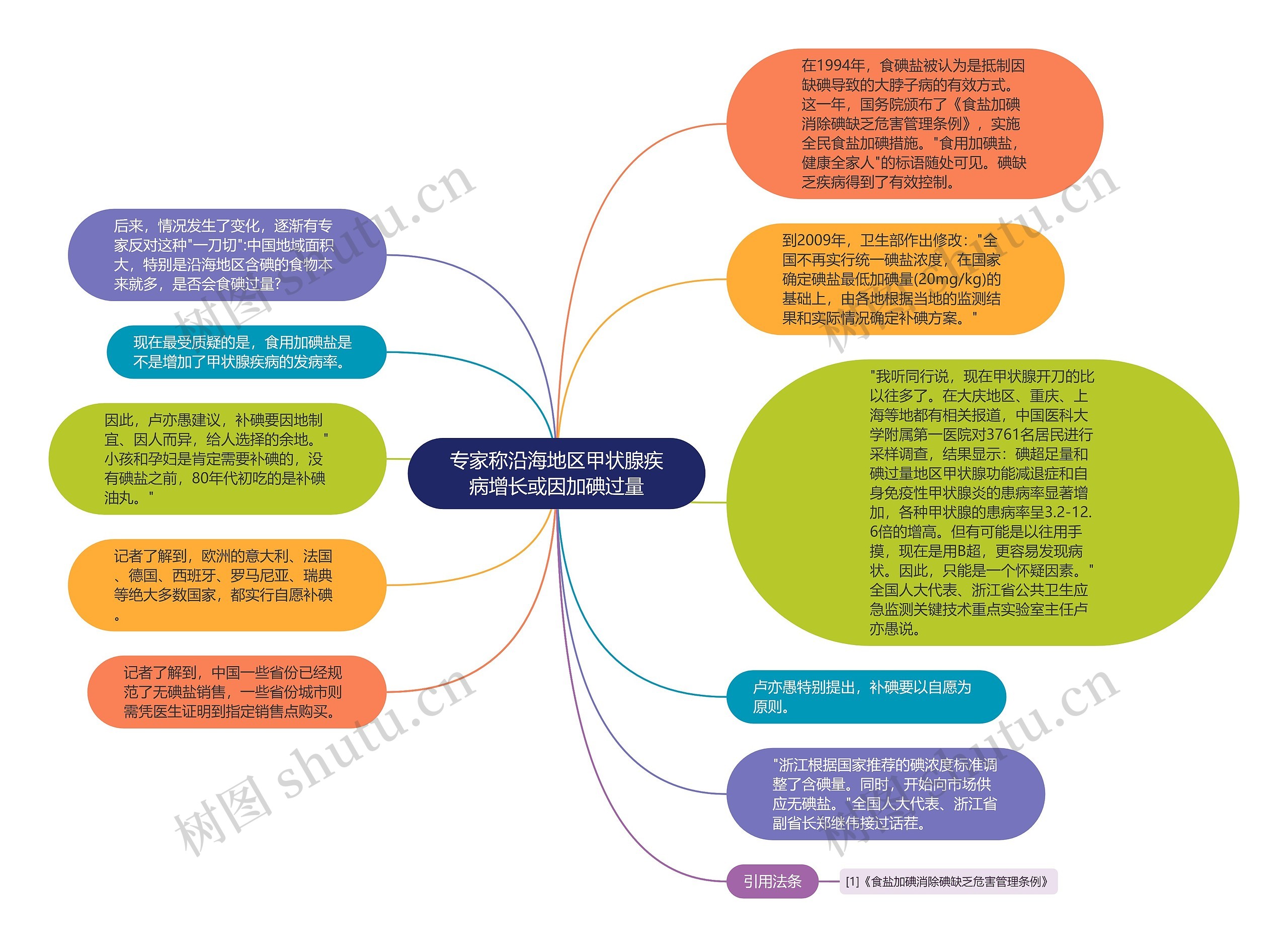 专家称沿海地区甲状腺疾病增长或因加碘过量