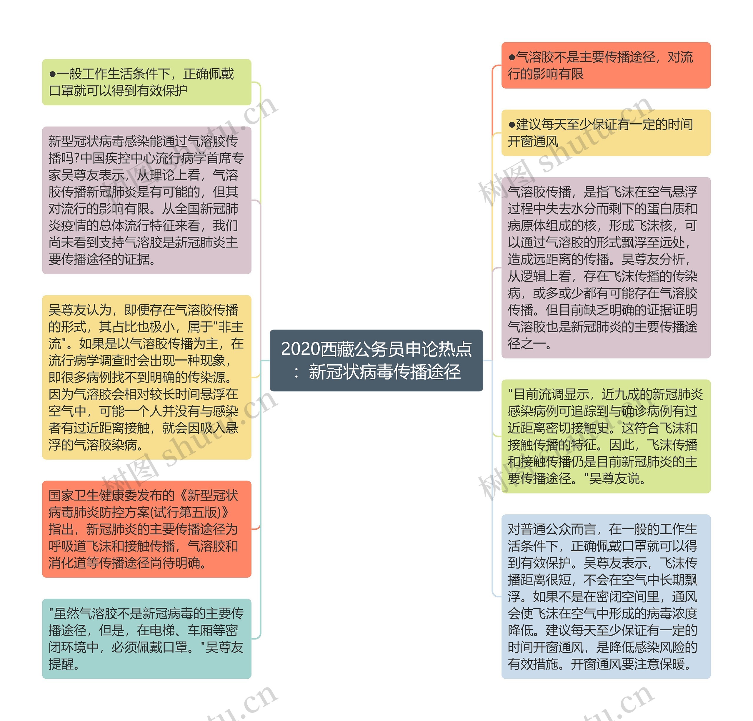 2020西藏公务员申论热点：新冠状病毒传播途径