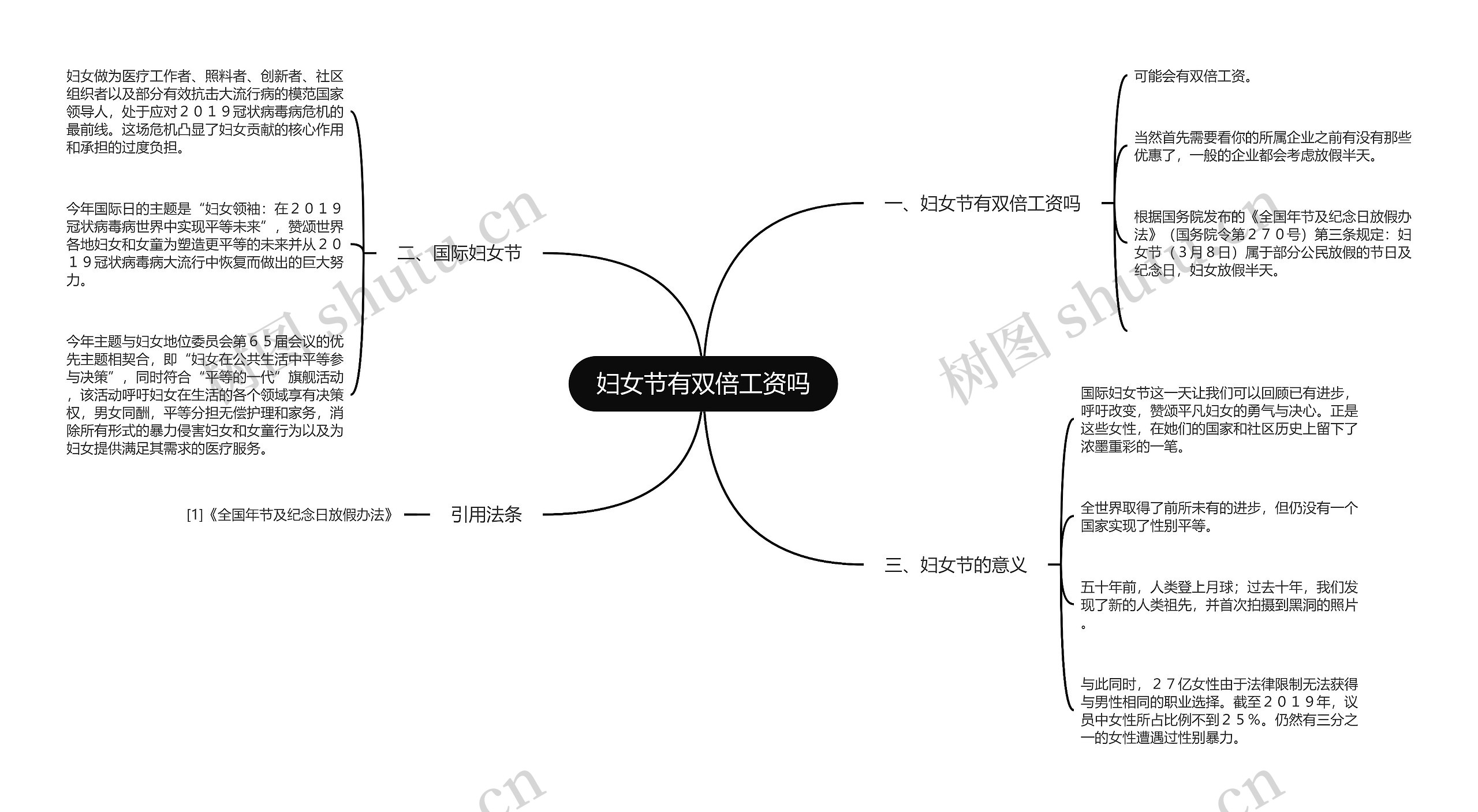 妇女节有双倍工资吗思维导图