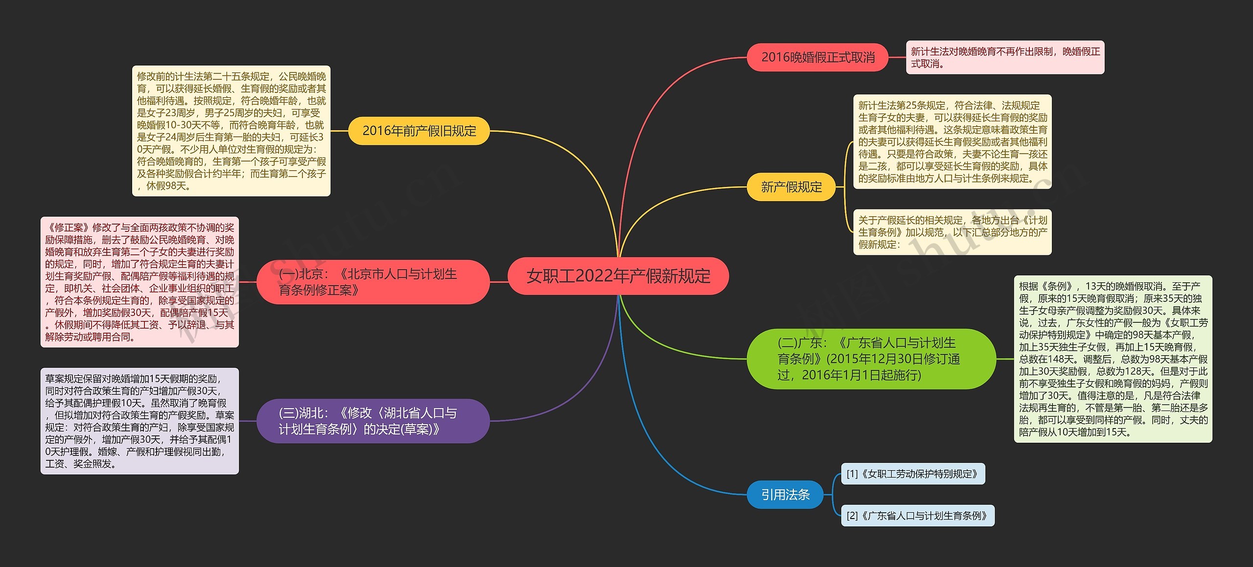 女职工2022年产假新规定思维导图