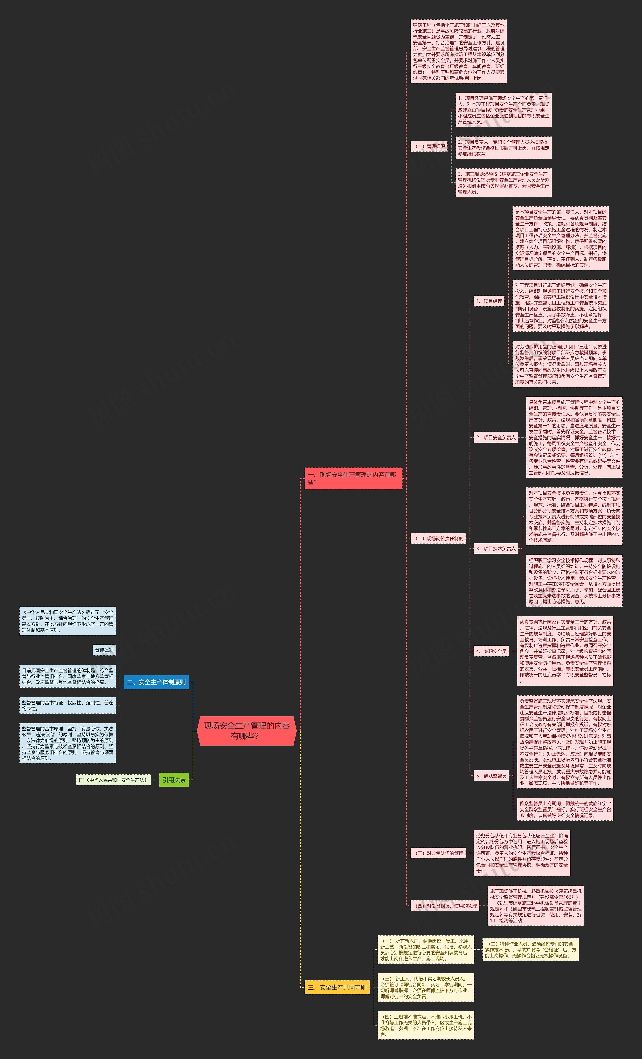 现场安全生产管理的内容有哪些？思维导图