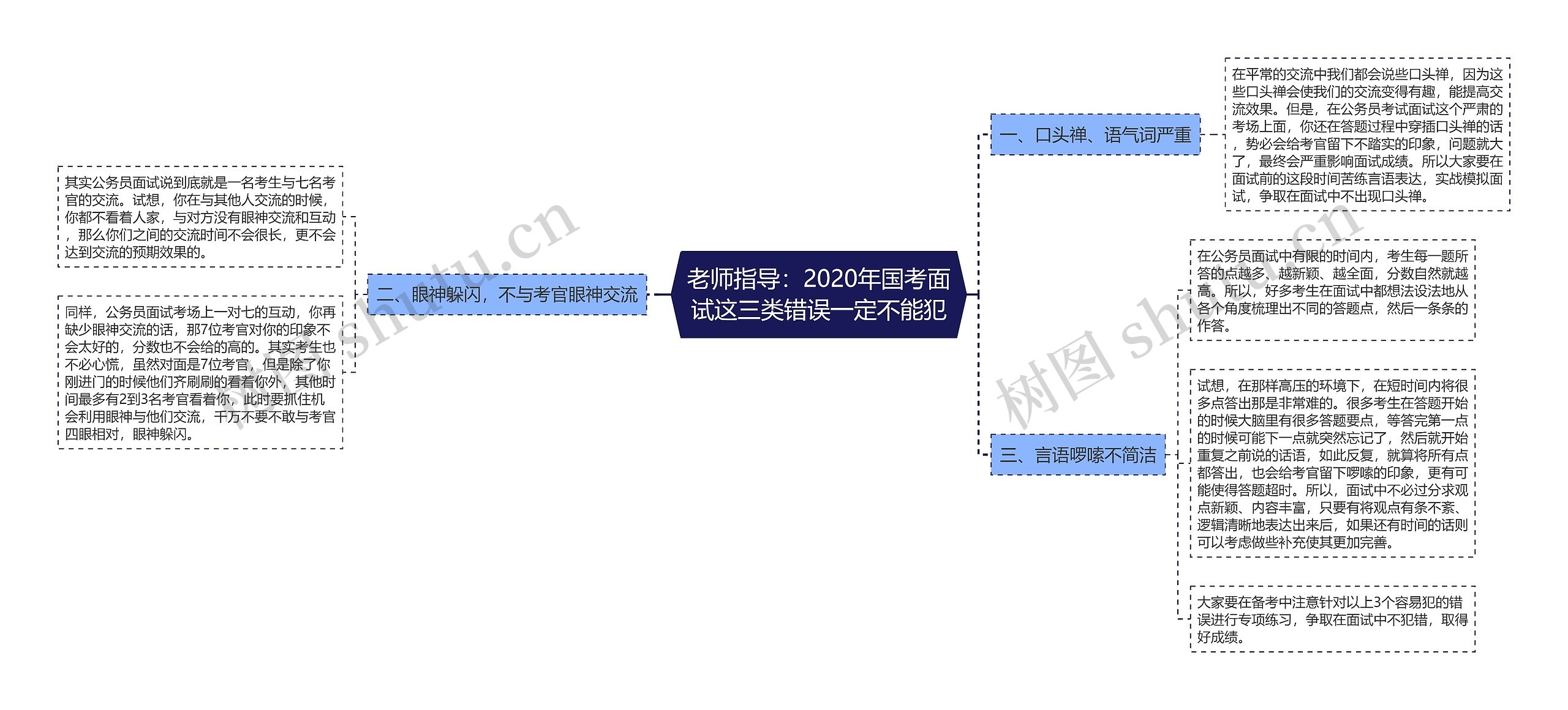 老师指导：2020年国考面试这三类错误一定不能犯思维导图