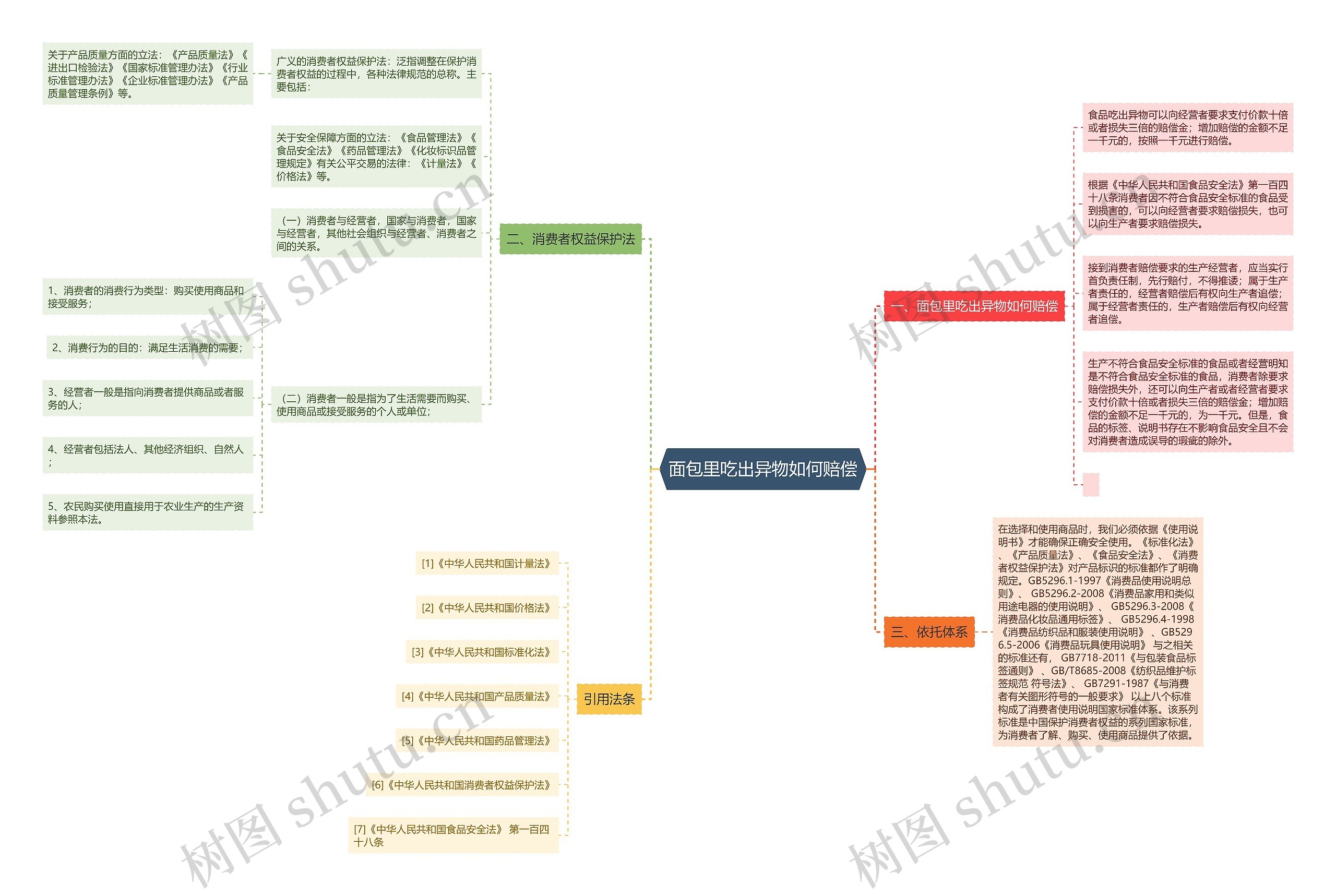 面包里吃出异物如何赔偿 面包里吃出异物如何赔偿