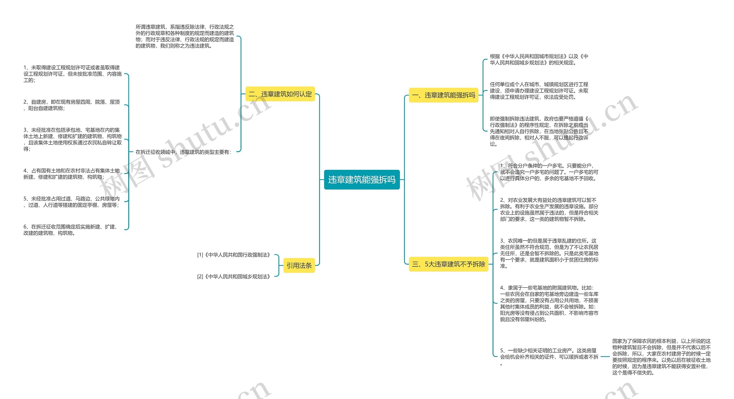 违章建筑能强拆吗思维导图