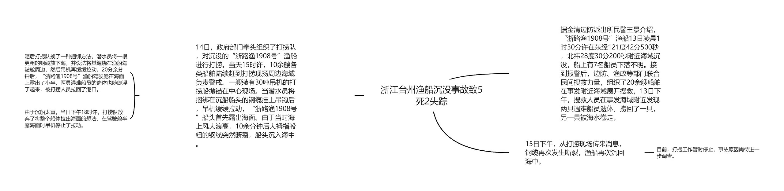 浙江台州渔船沉没事故致5死2失踪