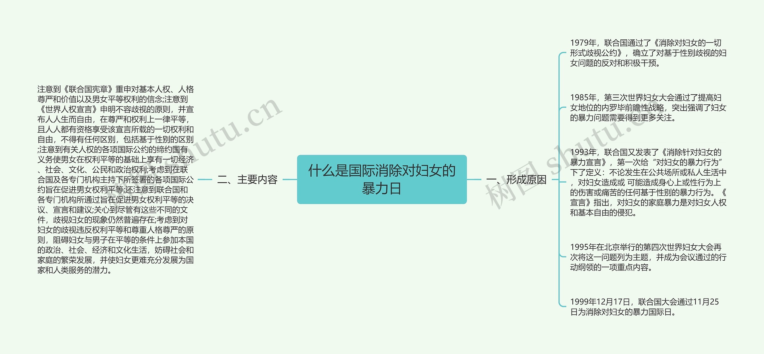 什么是国际消除对妇女的暴力日 什么是国际消除对妇女的暴力日