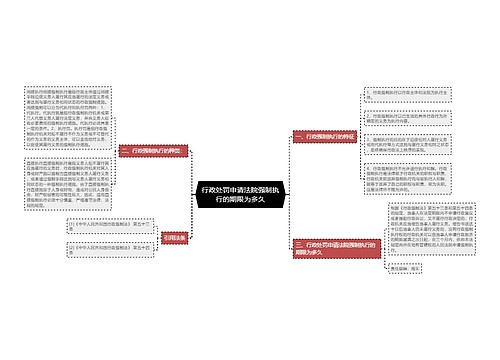 行政处罚申请法院强制执行的期限为多久