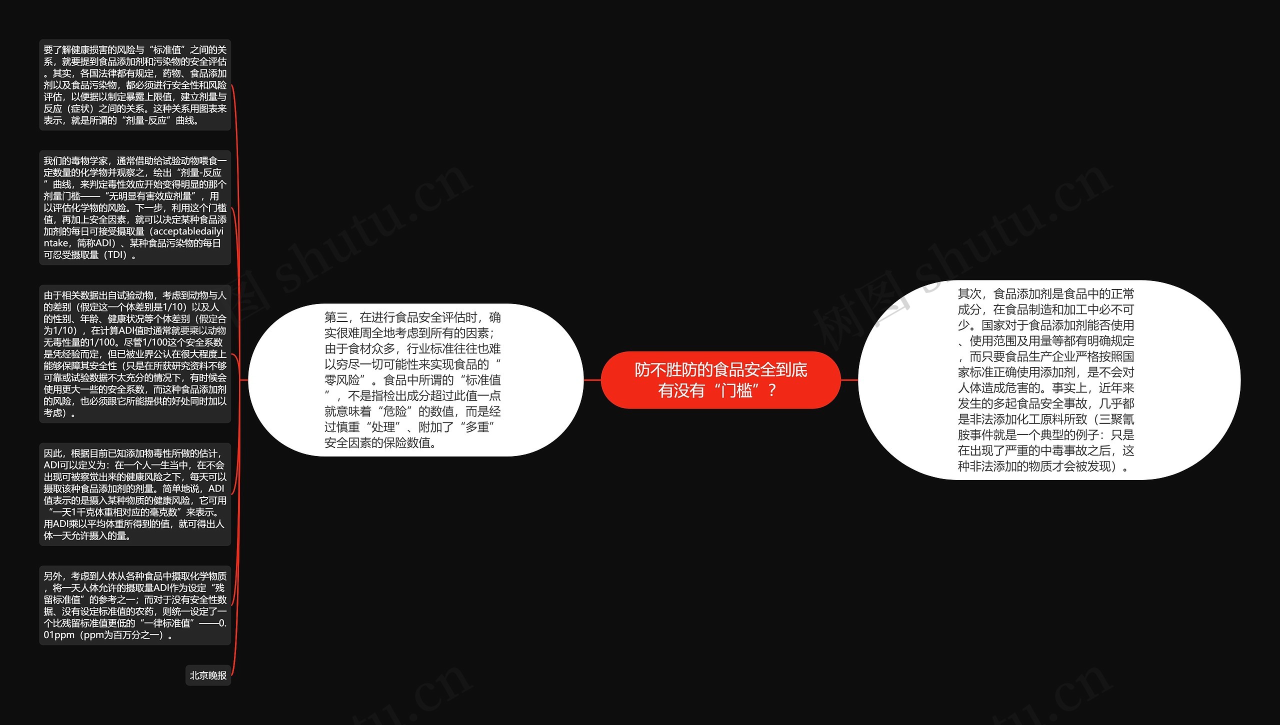 防不胜防的食品安全到底有没有“门槛”？