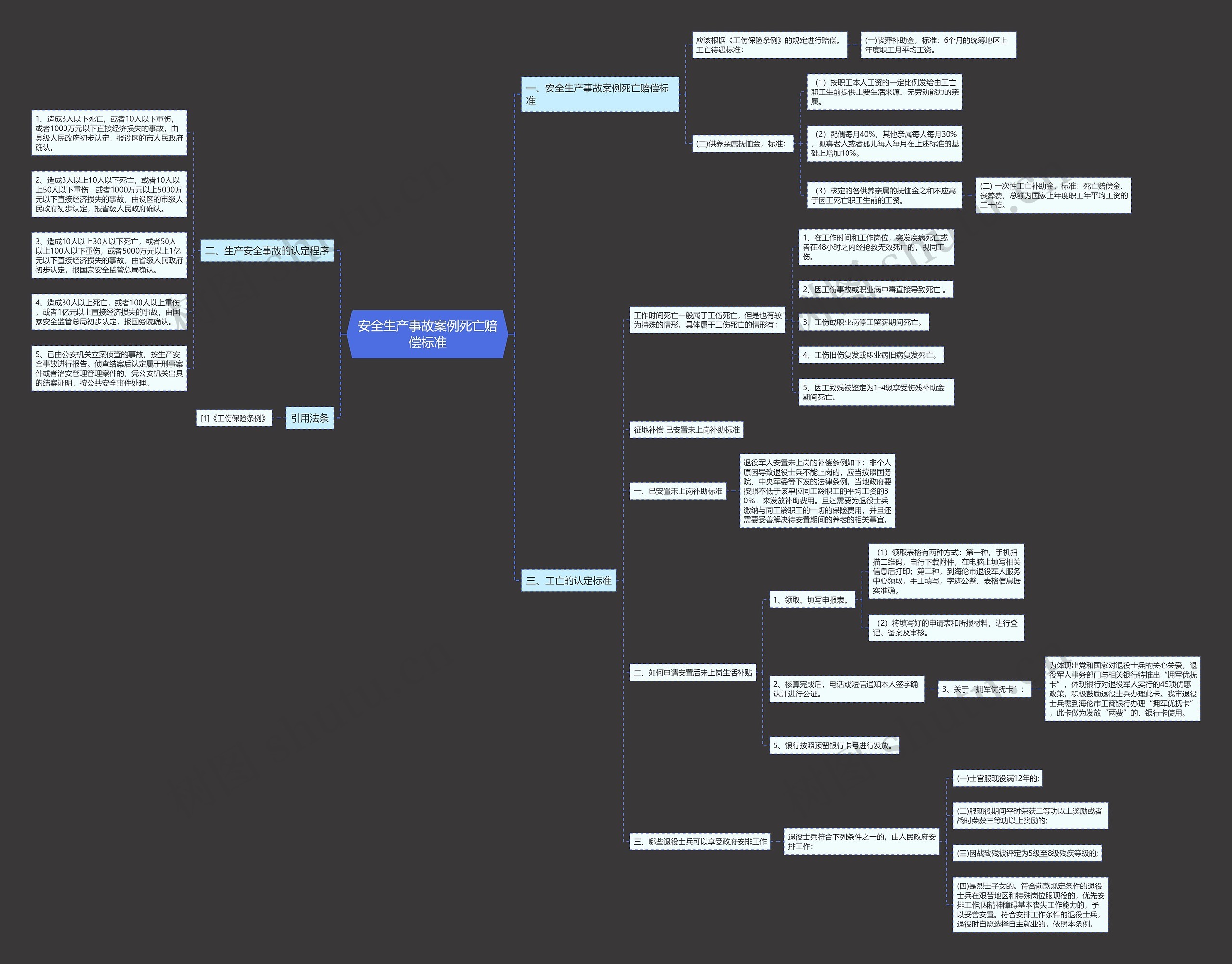 安全生产事故案例死亡赔偿标准 安全生产事故案例死亡赔偿标准