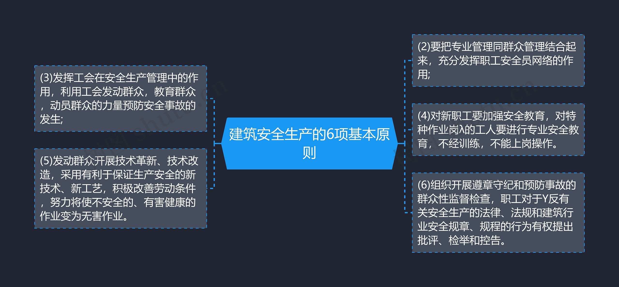 建筑安全生产的6项基本原则