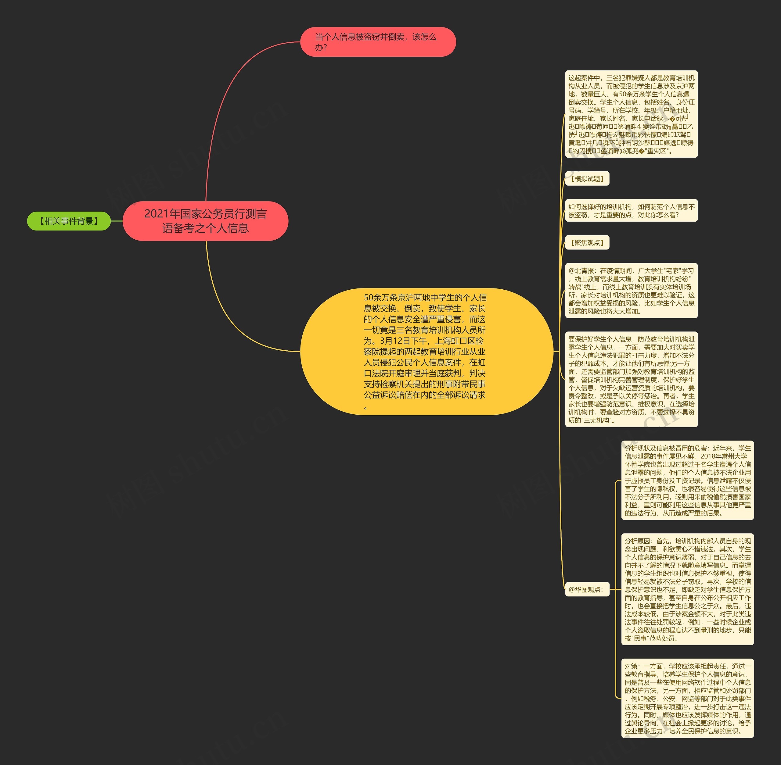 2021年国家公务员行测言语备考之个人信息思维导图
